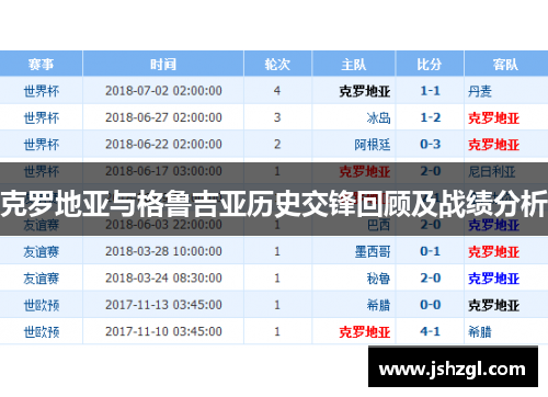 克罗地亚与格鲁吉亚历史交锋回顾及战绩分析